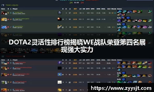DOTA2灵活性排行榜揭晓WE战队荣登第四名展现强大实力